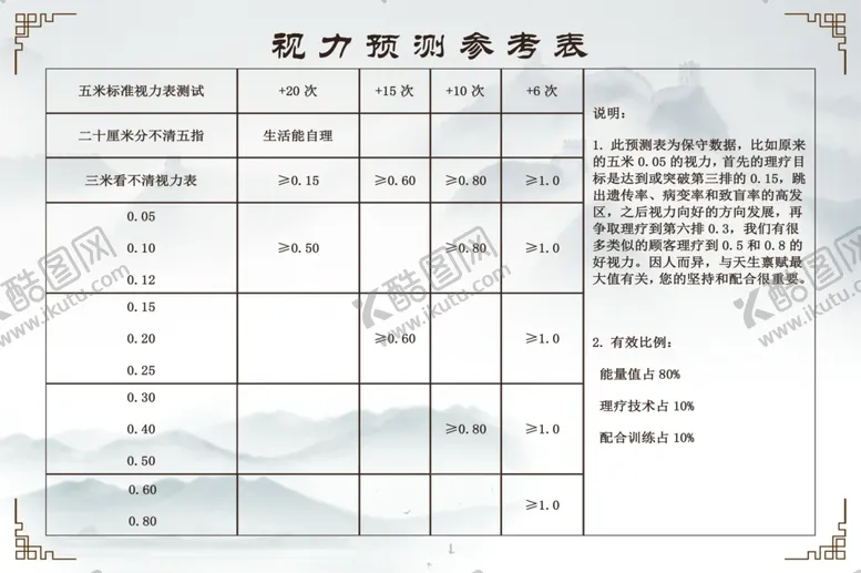 编号：41837907020833375156【酷图网】源文件下载-视力参考表