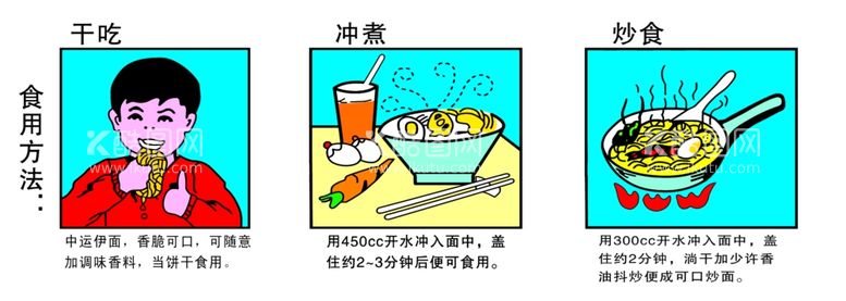 编号：35143903212345103769【酷图网】源文件下载-方便面食用说明插画