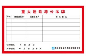 重大危险源公示牌中建