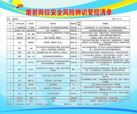 作业前岗位安全风险辨识及安全确