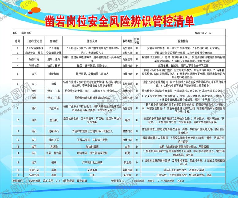 编号：43107407090548265403【酷图网】源文件下载-凿岩岗位安全风险辨识管控清单
