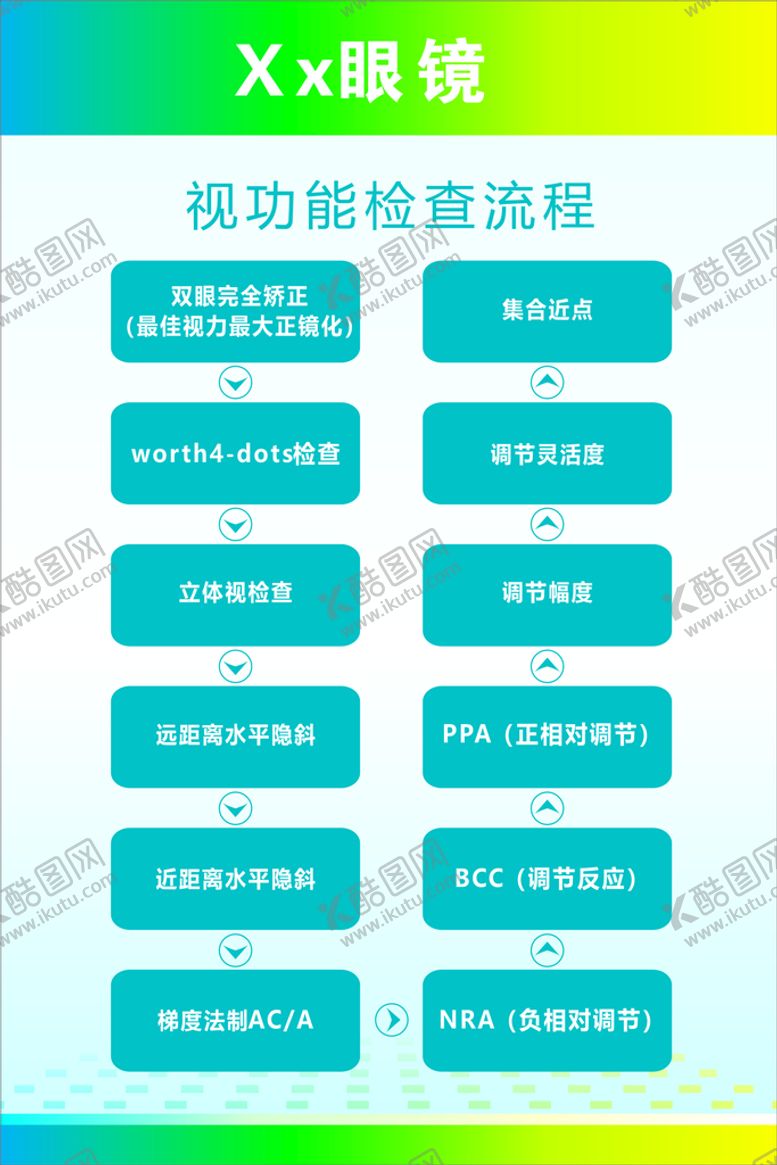 编号：20190410202347073853【酷图网】源文件下载-眼镜店视功能检查流程