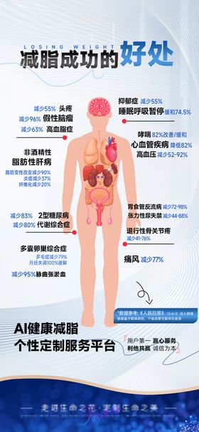 减肥的好处