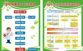 隔离室工作流程图