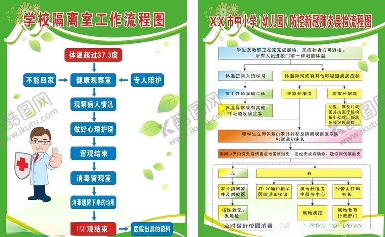 编号：53261207080642141451【酷图网】源文件下载-隔离室工作流程图