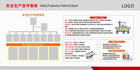 安全生产看板