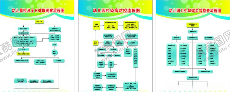 编号：54189507080607315428【酷图网】源文件下载-开学流程图