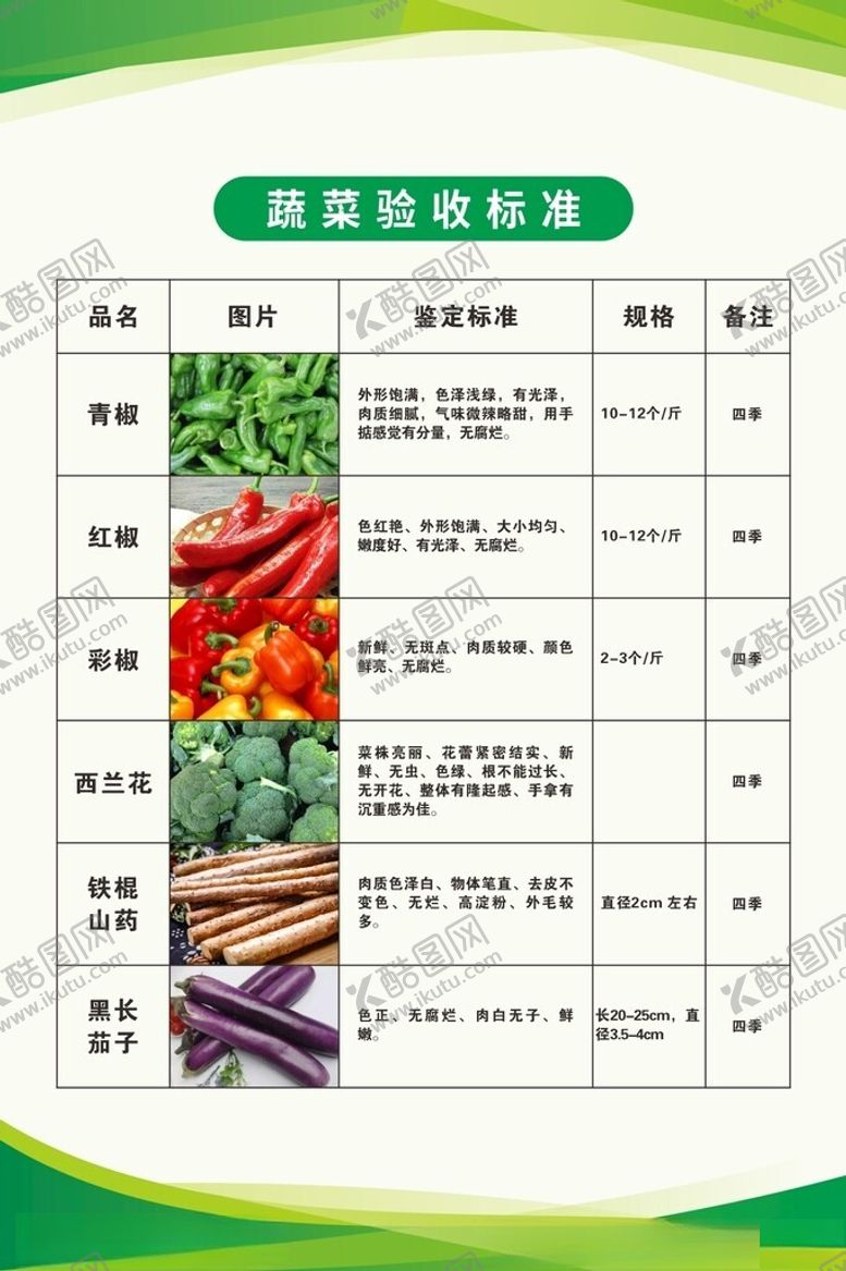 编号：41871602281947507005【酷图网】源文件下载-蔬菜验收标准