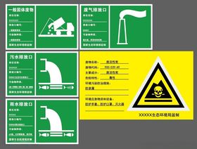 废物处理警示牌