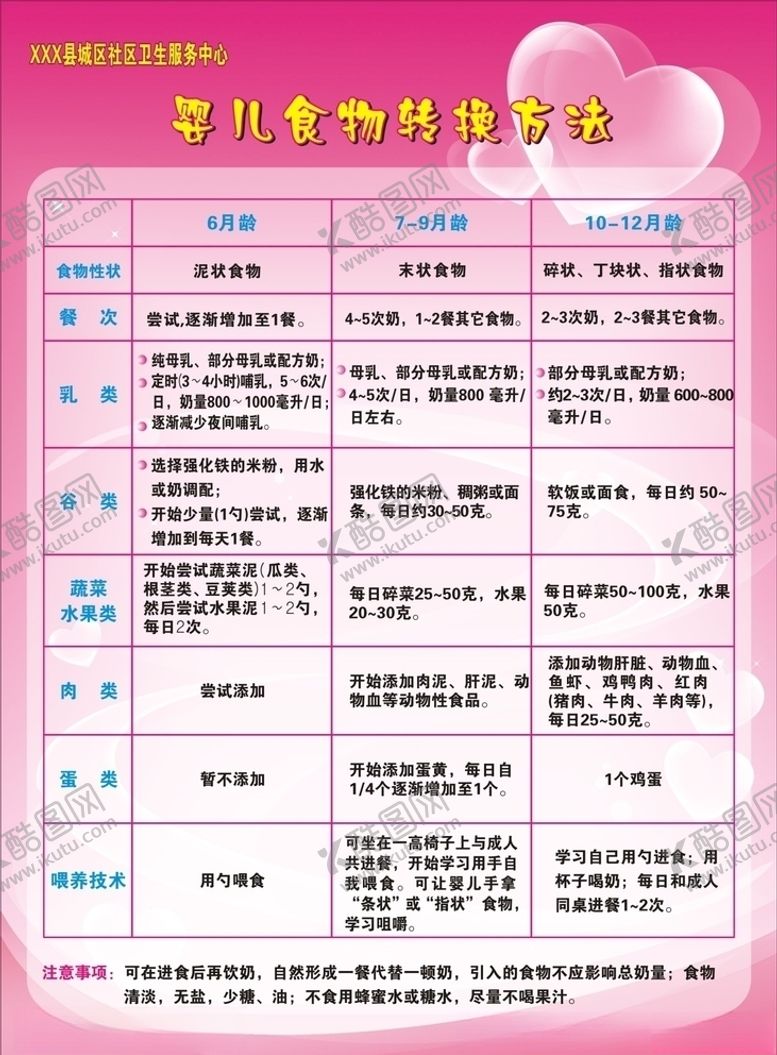 编号：87558207091201574610【酷图网】源文件下载-婴儿食物转换方法社区宣传单