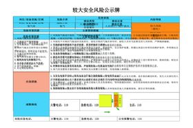 较大安全风险公示牌