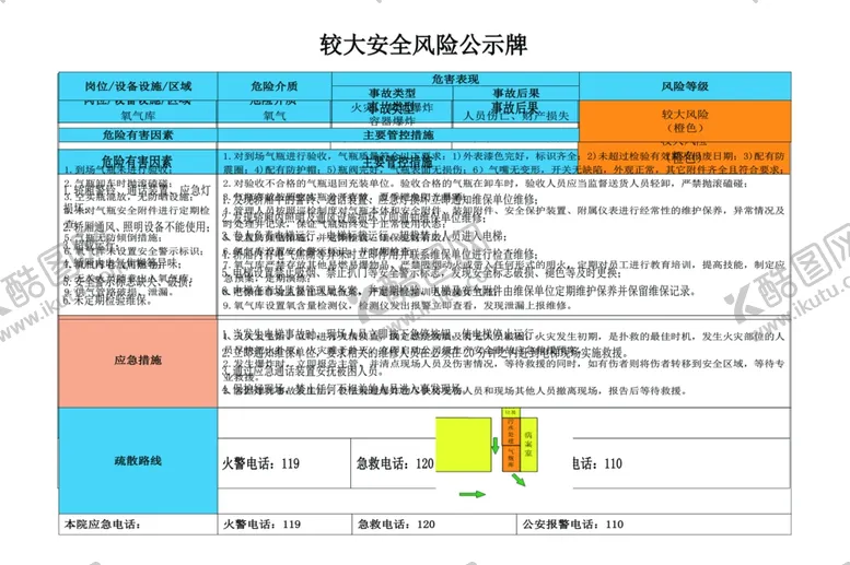 编号：18722002030517178146【酷图网】源文件下载-较大安全风险公示牌