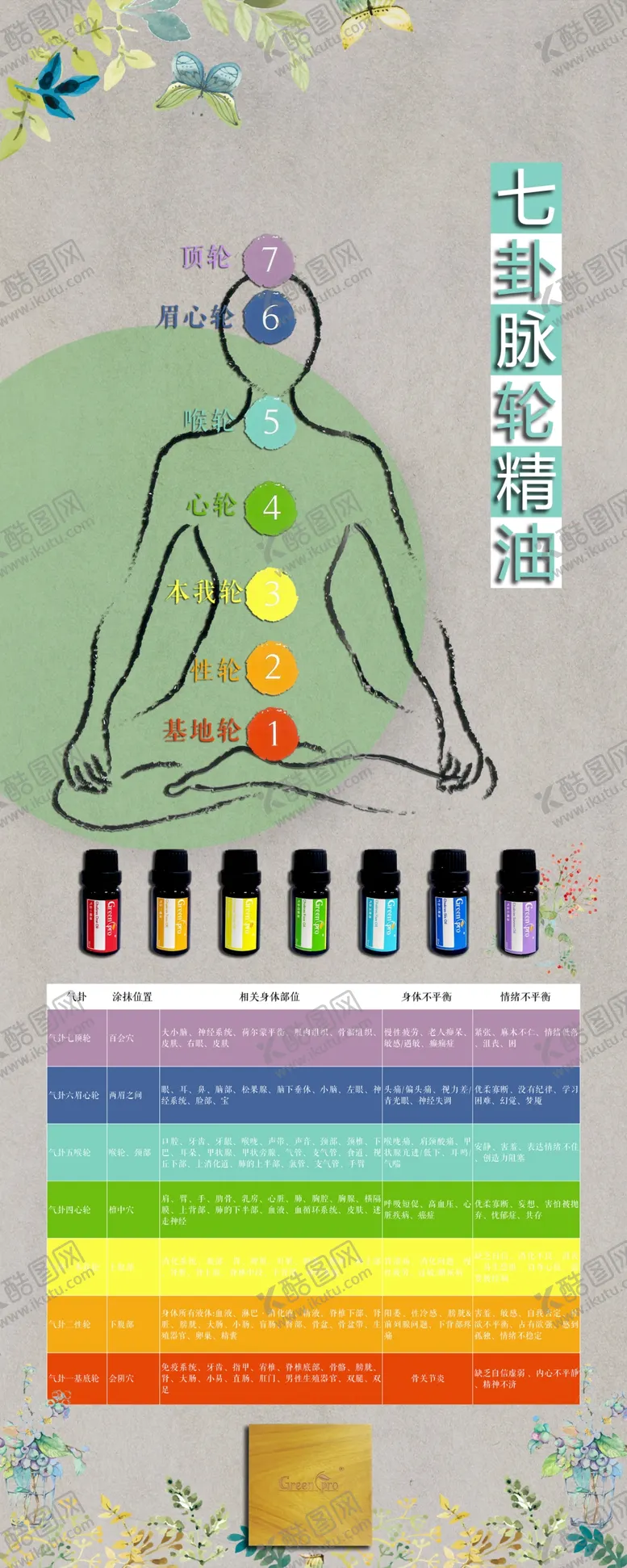 编号：61526702221925314119【酷图网】源文件下载-气卦脉轮精油