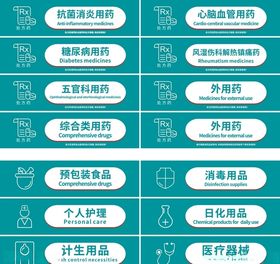 医药分类牌