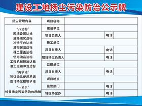 建设工程扬尘污染防治信息公示牌