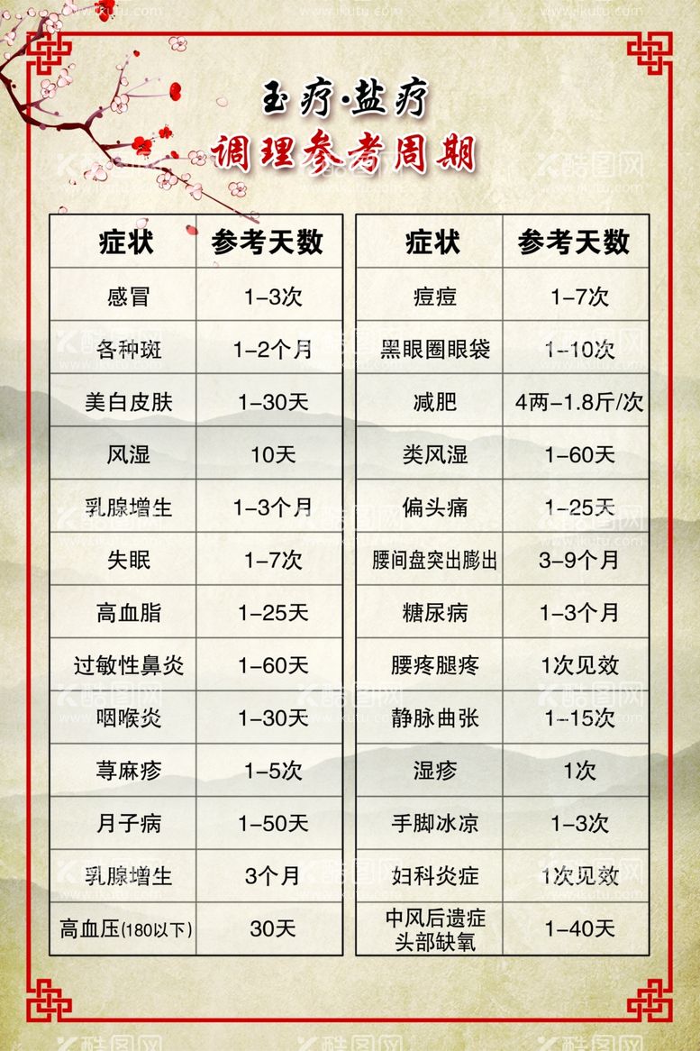 编号：95399512020950472860【酷图网】源文件下载-玉疗盐疗周期表