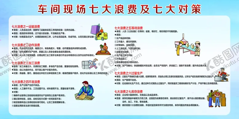 编号：95108101140502175226【酷图网】源文件下载-车间七大浪费及七大对策