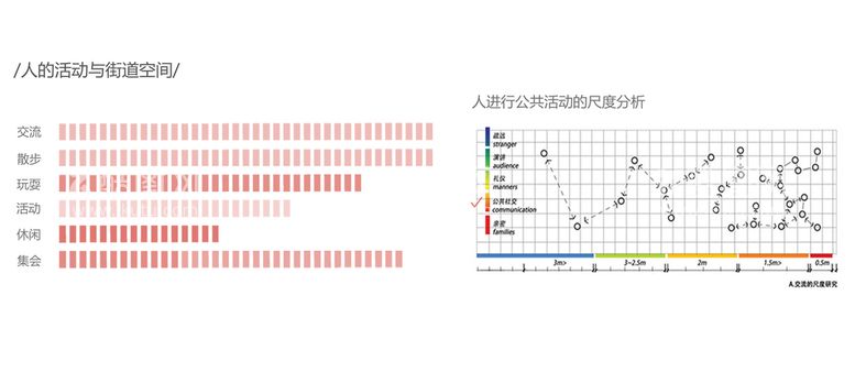 编号：82257411201734423472【酷图网】源文件下载-人群分析图