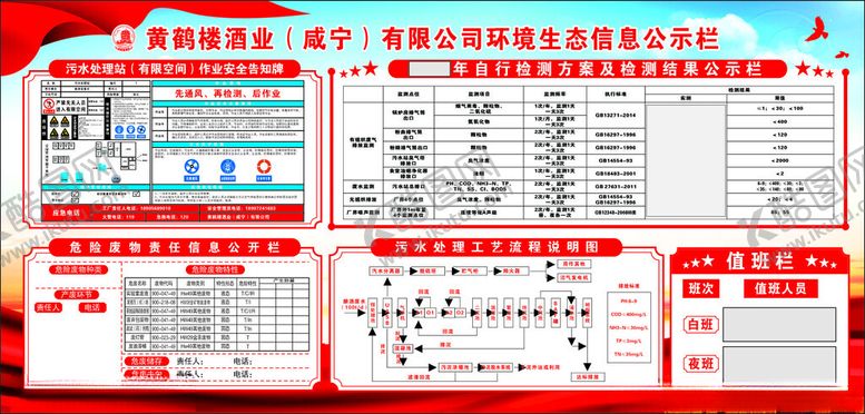 编号：97000801180527182567【酷图网】源文件下载-警示标识展板