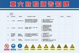 重大危险告知牌