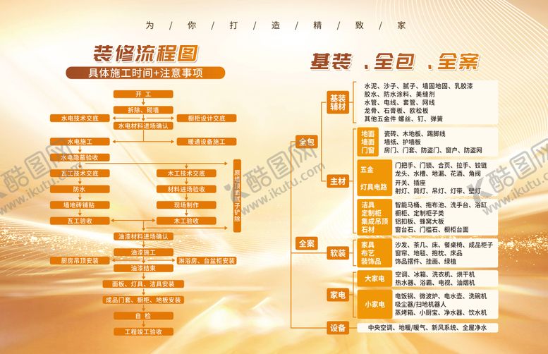 编号：27141401161432463094【酷图网】源文件下载-装修流程图金色背景海报展板