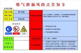 煤气泄露风险告知牌