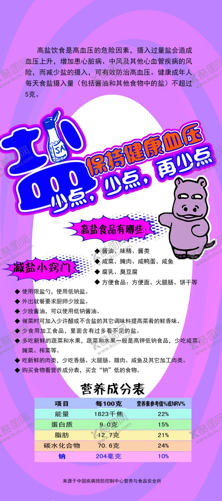编号：77354202242058341916【酷图网】源文件下载-减盐展架