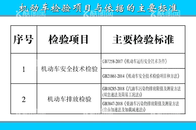 编号：12812612231613558221【酷图网】源文件下载-机动车检验标准