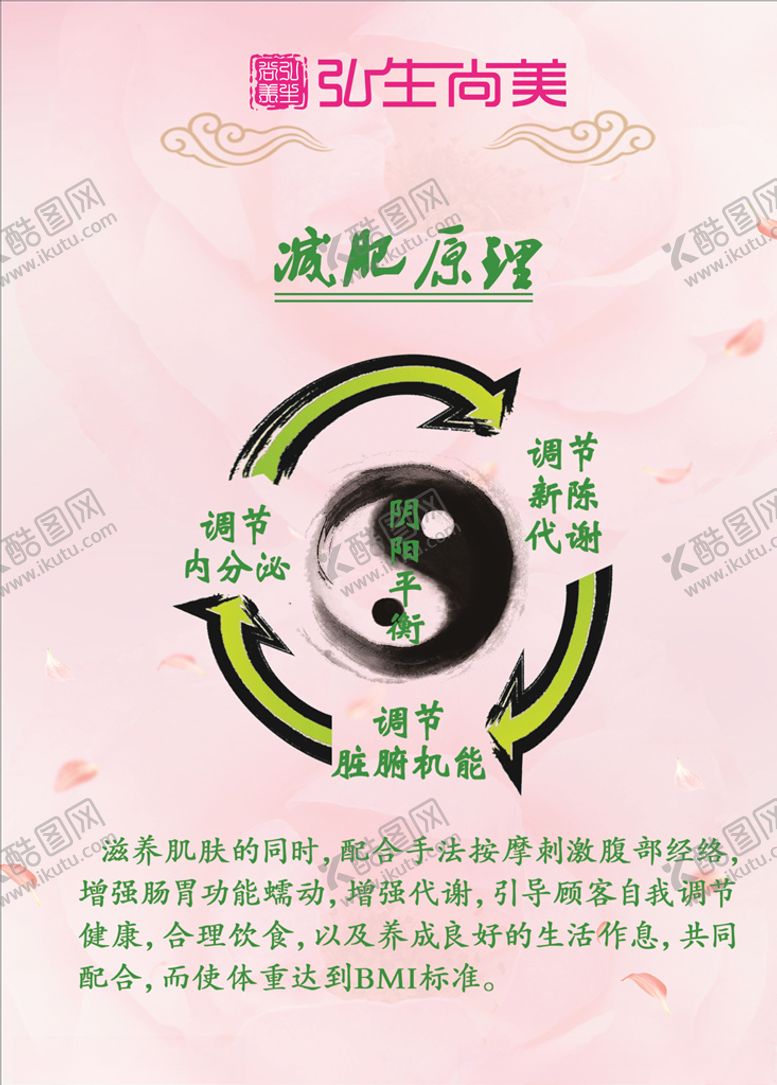 编号：63322206281422088007【酷图网】源文件下载-弘生尚美美容减肥瘦身