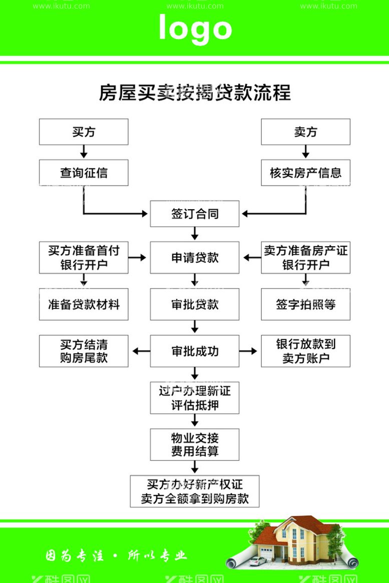 编号：71957010151026565736【酷图网】源文件下载-房地产 中介 贷款流程  房屋