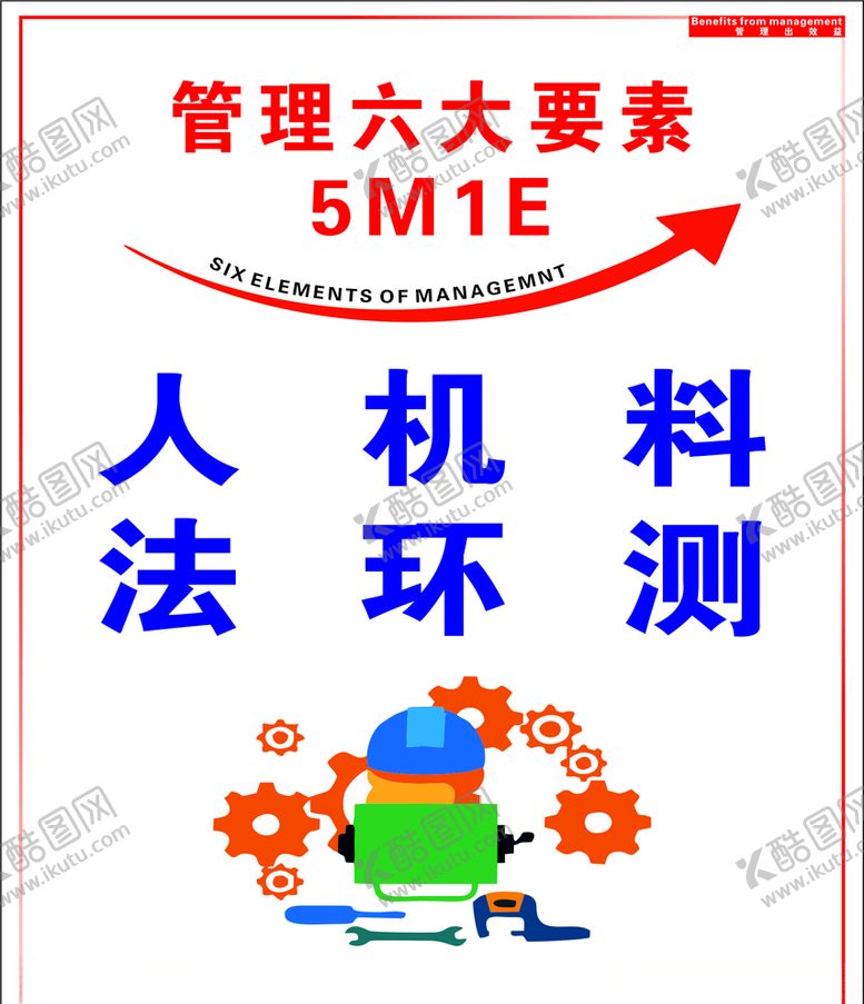 编号：20264210140855343368【酷图网】源文件下载-管理6大要素