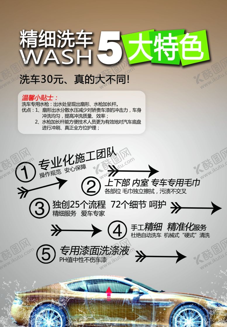 编号：84529709100217262723【酷图网】源文件下载-汽车美容精细洗车5大特色