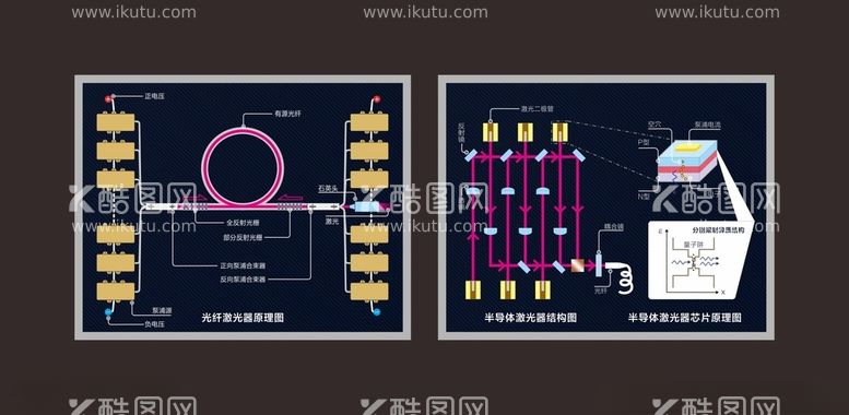 编号：35846503111016492845【酷图网】源文件下载-激光器原理科普图