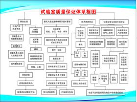 试验室质量保证体系框图