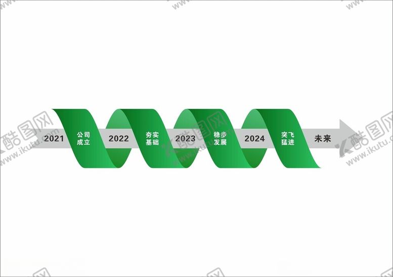 编号：17108102182236115281【酷图网】源文件下载-公司发展历程