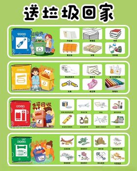 垃圾分类指南图示