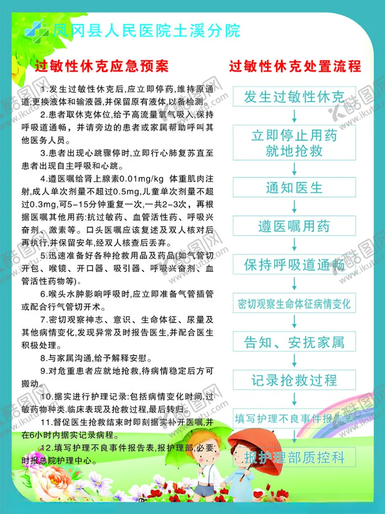 编号：42059102211931318275【酷图网】源文件下载-过敏性休克应急预案处置流程