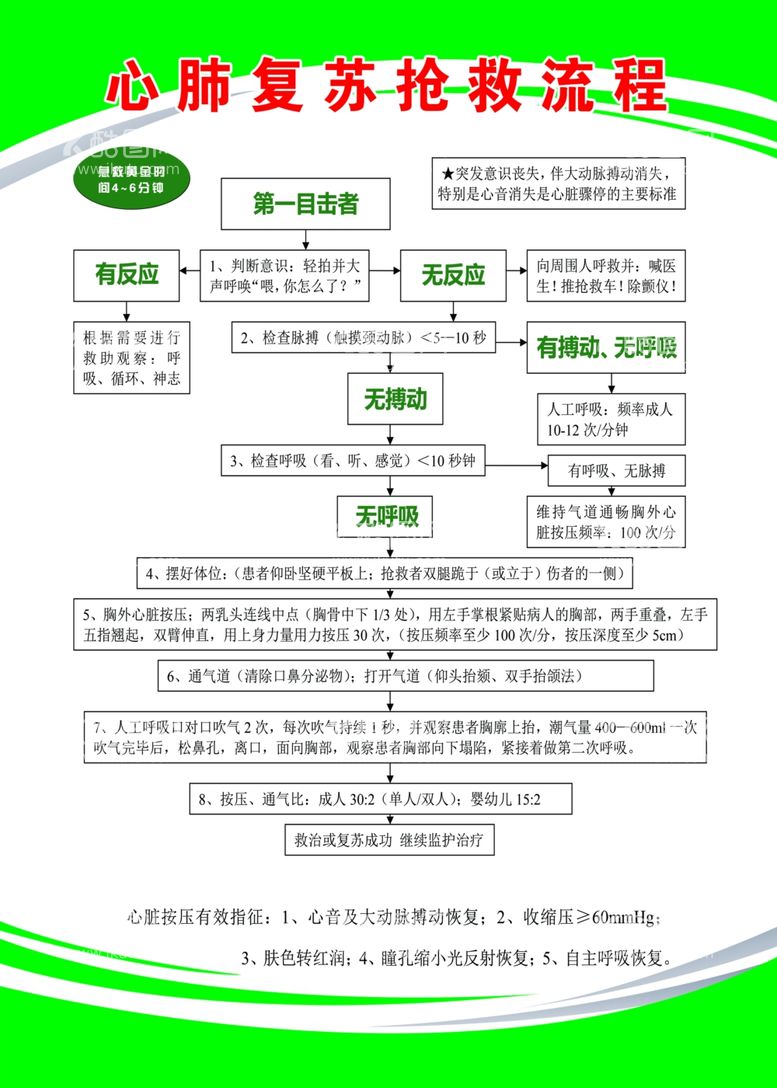 编号：70312712081311437703【酷图网】源文件下载-卫生室制度心肺复苏