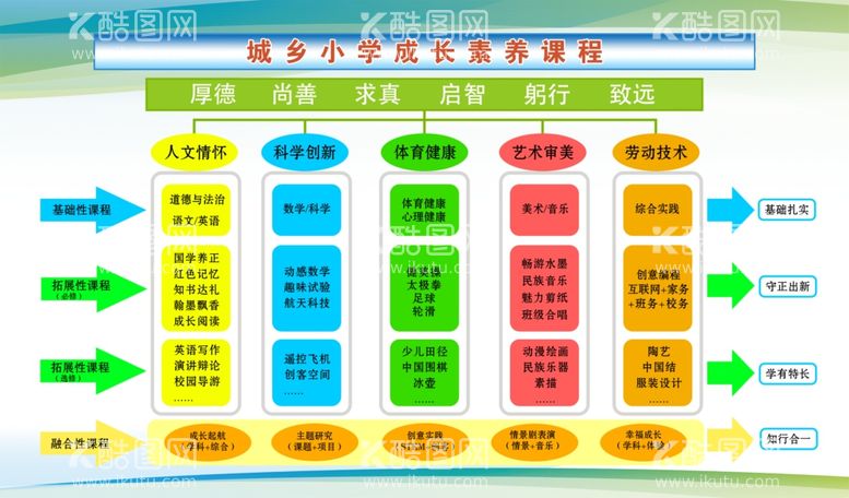 编号：93300412032303562528【酷图网】源文件下载-成长素养课程