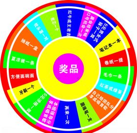 转盘摇奖盘