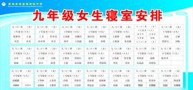 楼层分布图