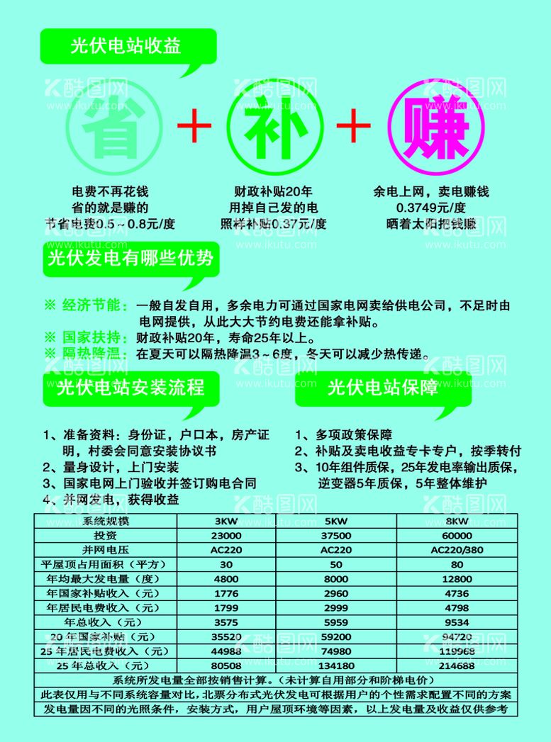 编号：48464811150226511108【酷图网】源文件下载-光伏项目