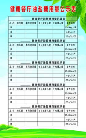 健康餐厅油盐粮用量公示表