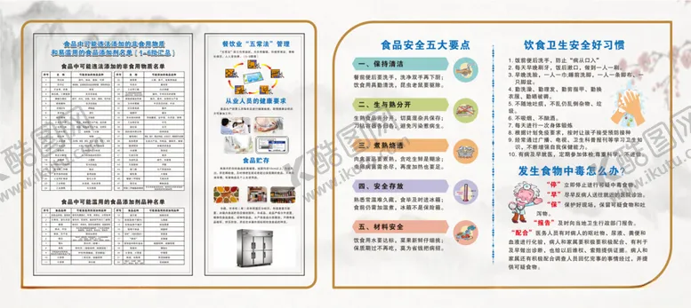 编号：13258706240219449367【酷图网】源文件下载-食品健康宣传栏画面