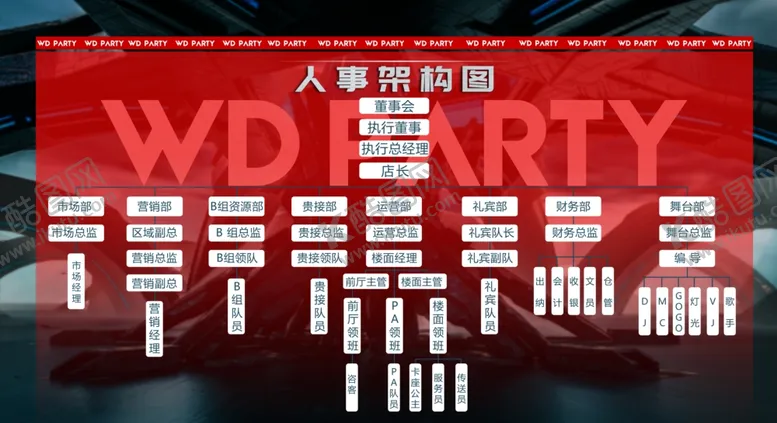 编号：48649506240957082216【酷图网】源文件下载-酒吧人事架构图