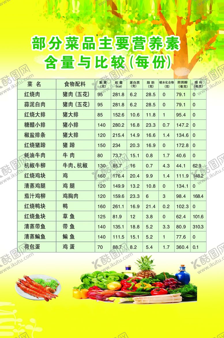 编号：36287807010936209204【酷图网】源文件下载-健康饮食