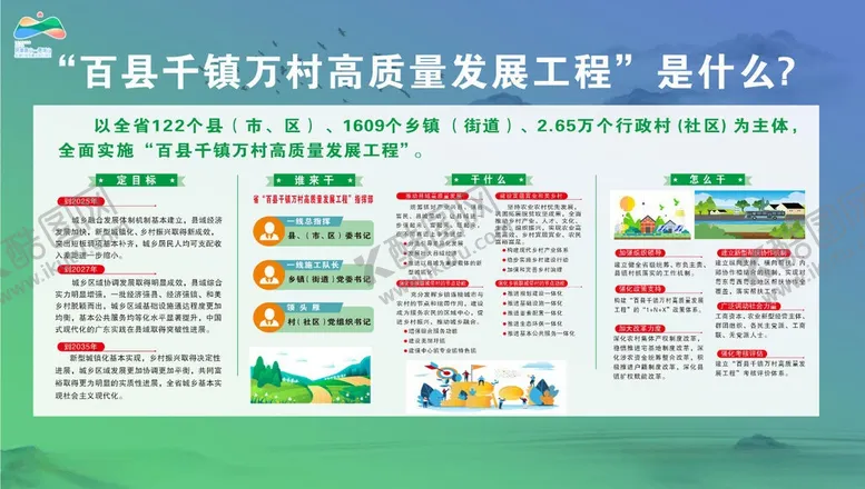 编号：18051405280900019474【酷图网】源文件下载-百千万工程发展要点展示