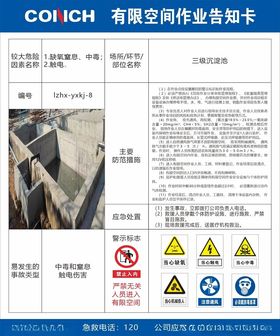 有限空间作业区域风险点告知卡