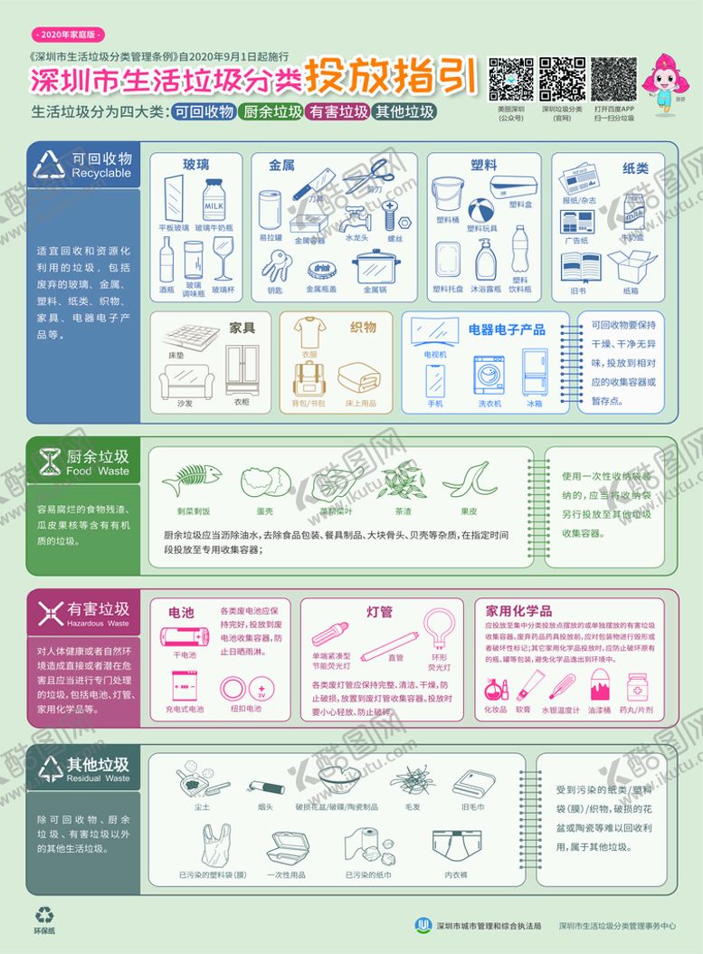 编号：42528512050407311729【酷图网】源文件下载-垃圾分类 