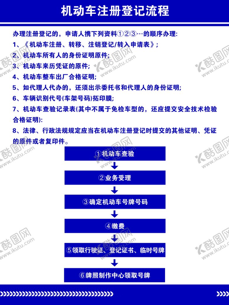 编号：96271509260819499413【酷图网】源文件下载-机动车注册登记流程